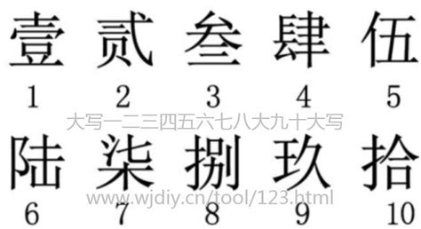 数字代表的中文意思|汉字数字